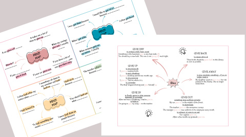 Piewsza część Mind Maps - Phrasal Verbs- wklejki do zeszytu